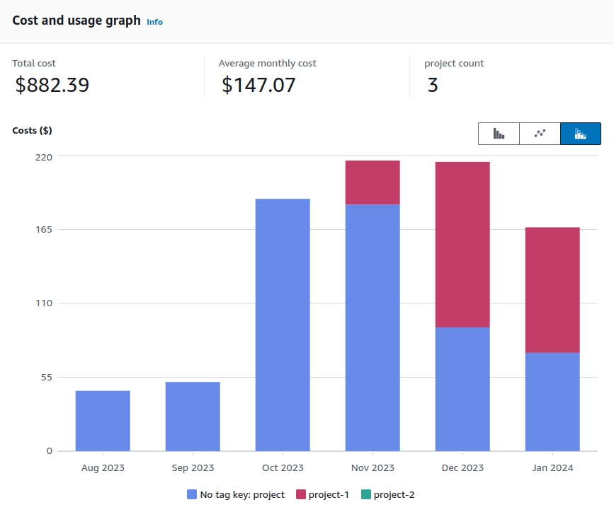 Cost Graph