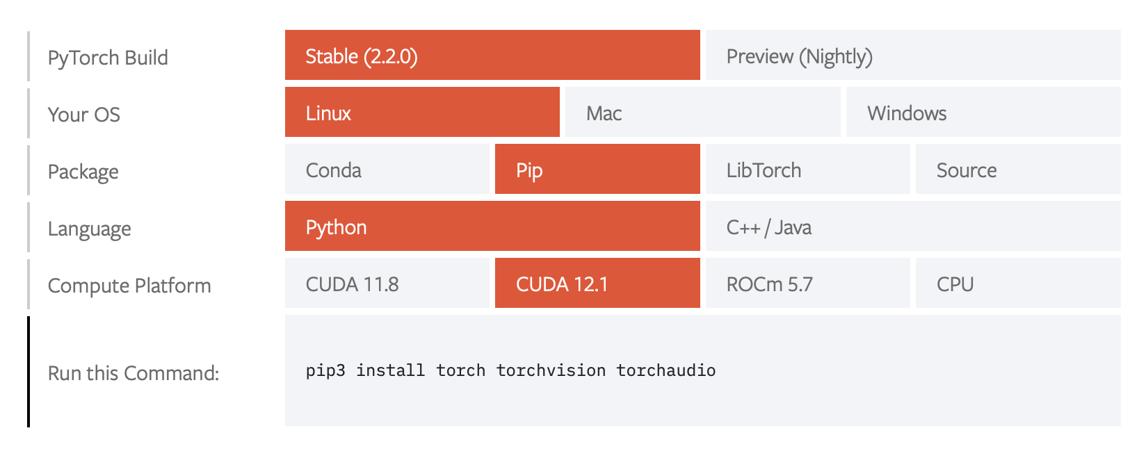 Pytorch installation